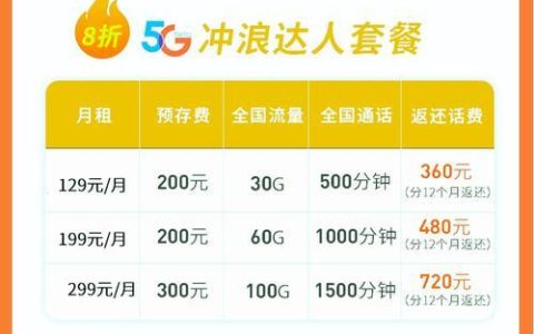 电信5G卡办理指南：线上线下全攻略，轻松开启5G新时代