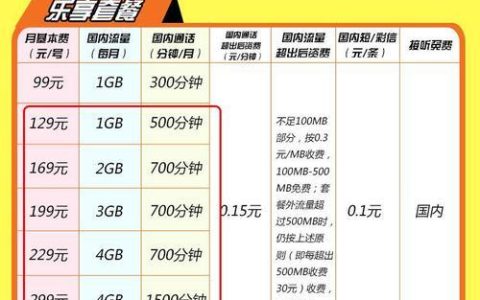 电信99元套餐能降费吗？省钱攻略大揭秘！