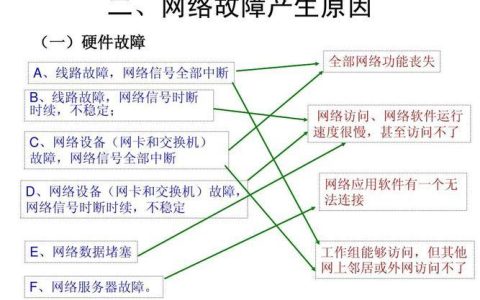 电信网络问题：常见困扰与解决之道