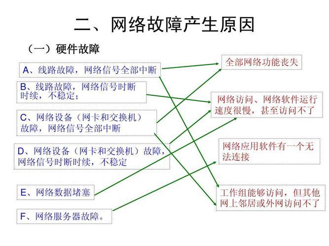 电信网络问题：常见困扰与解决之道