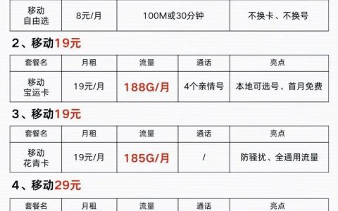 成都移动套餐：选择多样，满足不同需求