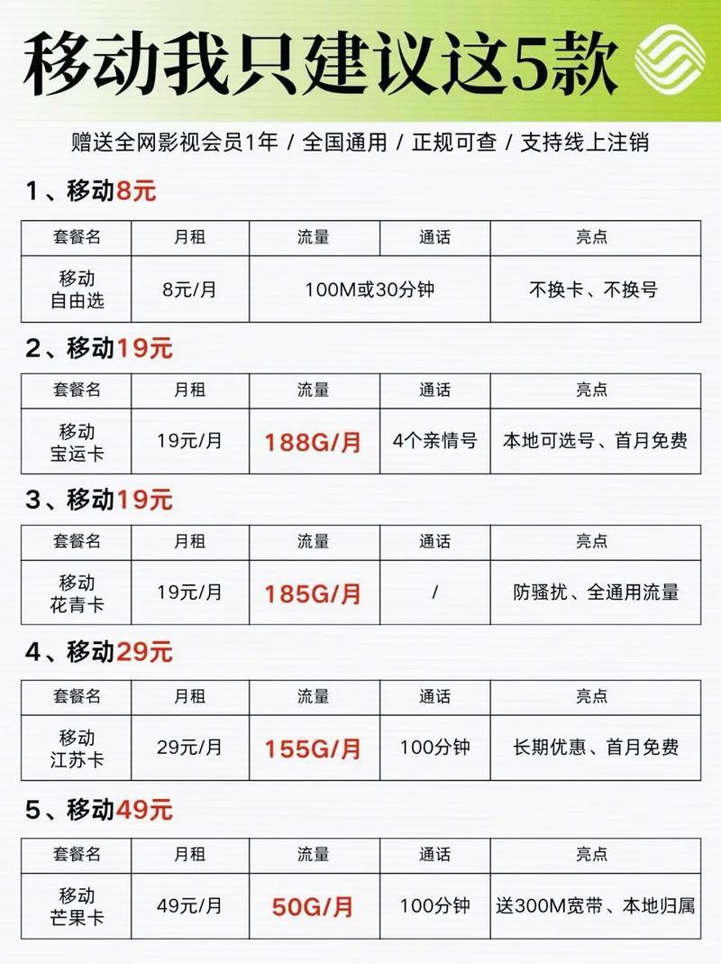 成都移动套餐：选择多样，满足不同需求