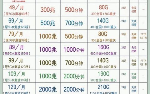 2024年联通宽带资费全解析：套餐价格、优惠活动、办理攻略