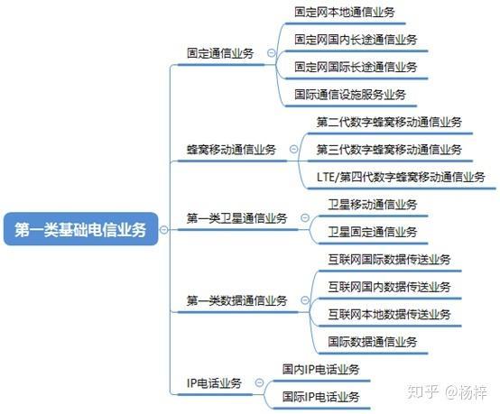 中国电信：业务版图全解析