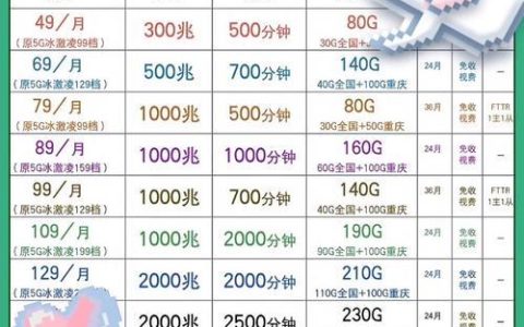 2024贵州联通宽带套餐价格表：最新资费一览及办理指南