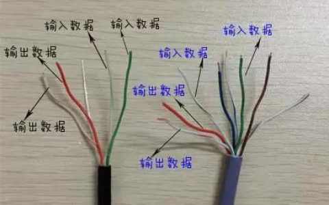 揭秘网线内部：究竟有几根线，它们各自的作用是什么？