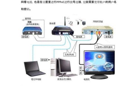 电视机网络接收器WiFi连接指南：轻松畅享智能生活