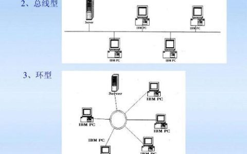 不可或缺的网络桥梁：网线的概念与分类