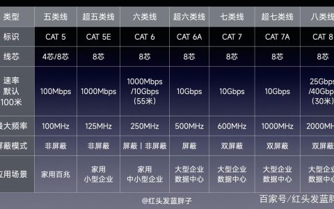 网线品牌质量大比拼：选对网线，畅享极速网络