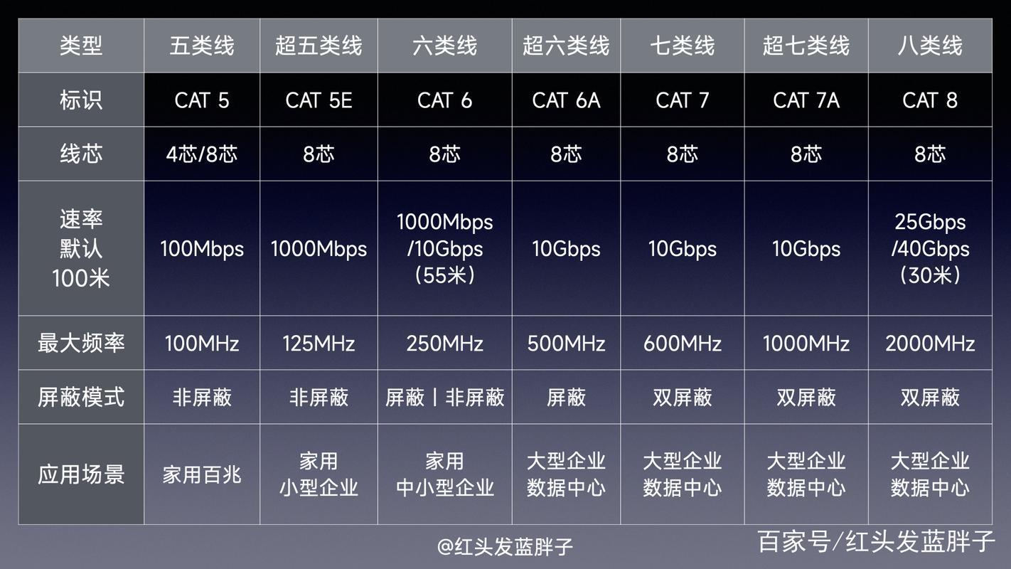 网线品牌质量大比拼：选对网线，畅享极速网络