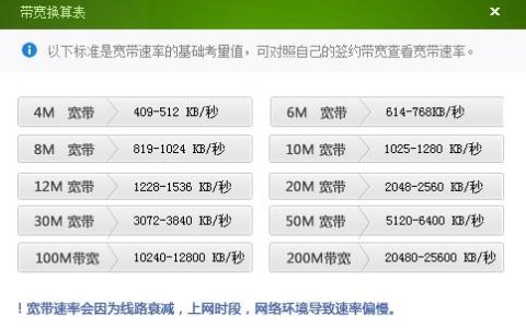 每秒1MB是什么网速？网速单位大揭秘