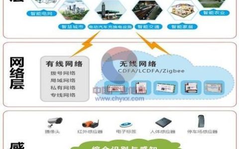 物联网的三大基石：全面感知、可靠传输、智能处理