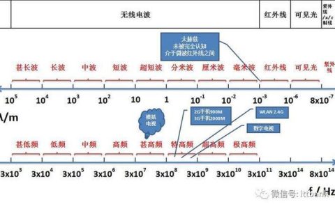 基站频点知多少：深入解析基站频点与网络容量的关系