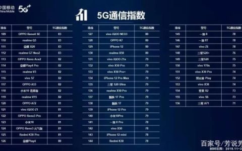 2024国产手机信号排行：谁才是真正的&ldquo;信号之王&rdquo;？