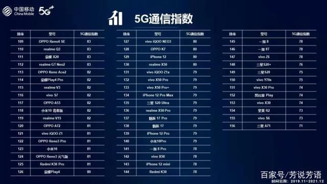 2024国产手机信号排行：谁才是真正的“信号之王”？