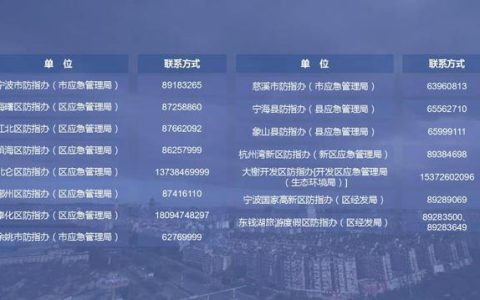 宁波固定电话：历史与现状