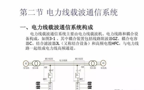 电力线载波通信：让电线变身&ldquo;信息高速路&rdquo;