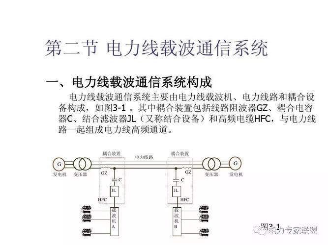 电力线载波通信：让电线变身“信息高速路”