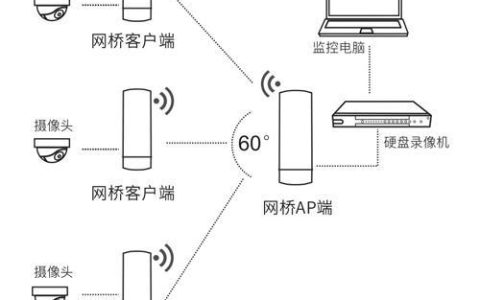 网络接口大揭秘：连接世界的桥梁