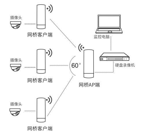 网络接口大揭秘：连接世界的桥梁
