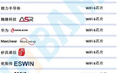 国内WiFi厂家排名：领军品牌，打造智能互联生活