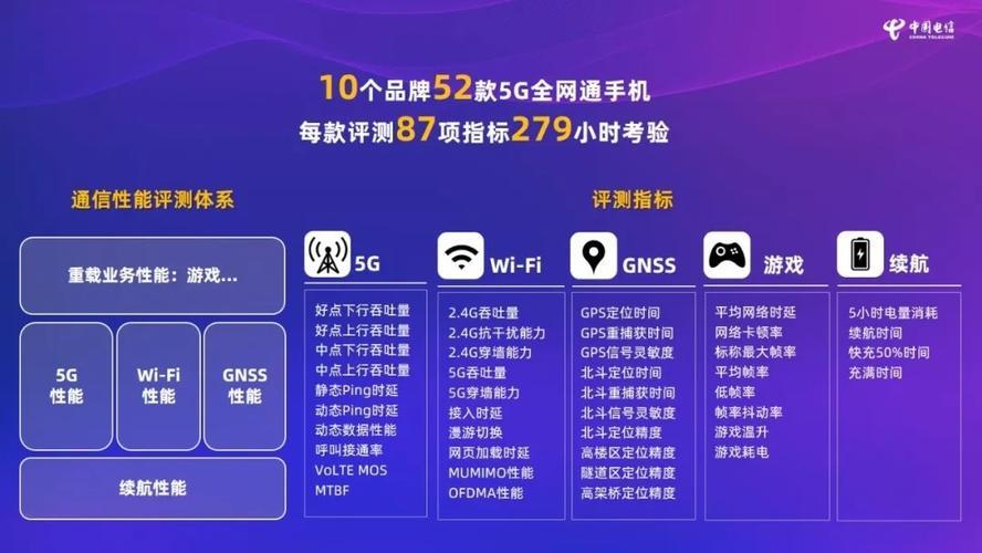 信号王者争霸：哪家网络信号最好？