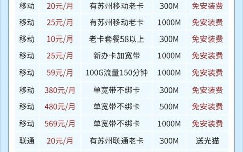 宽带套餐怎么选？三大运营商套餐深度对比，助你找到最划算的选择