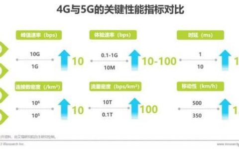 5G网络下载速度：理论与现实