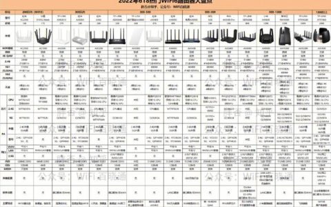 200m宽带路由器用百兆还是千兆？