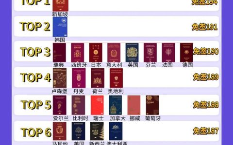 护照号码几位数？详解护照号码编排规则