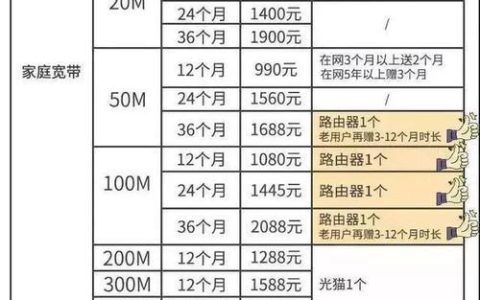 广播电视网络宽带一年费用解析：套餐选择与省钱攻略