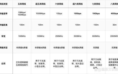 网线选购指南：大牌网线推荐与选购技巧