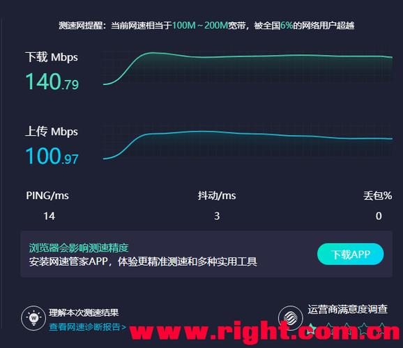 千兆光纤：下载速度有多快？