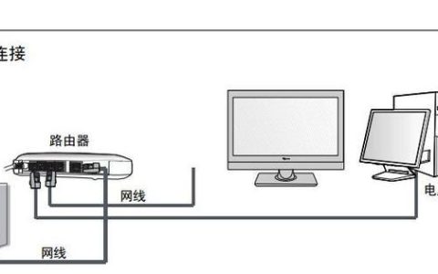 老款电视如何连接WiFi：详细攻略
