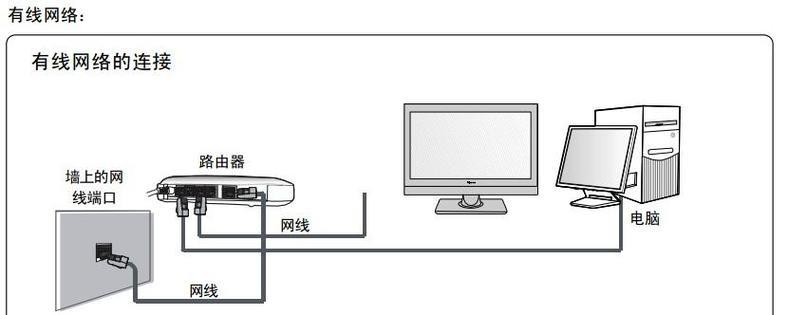 老款电视如何连接WiFi：详细攻略