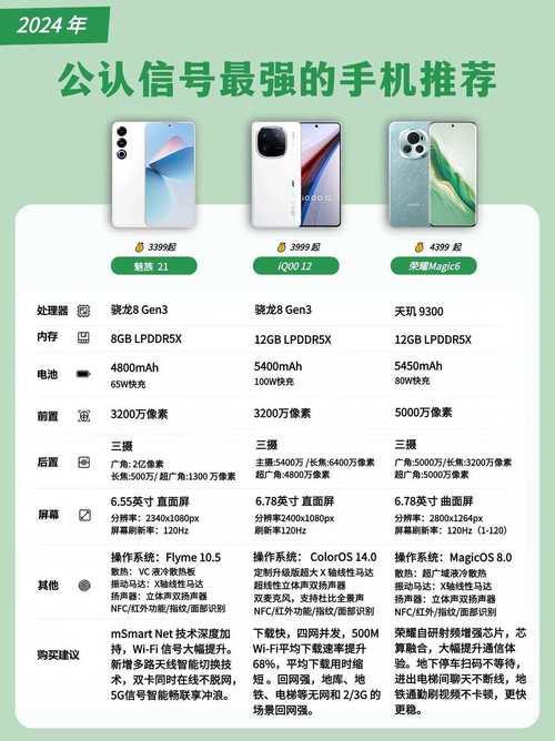 2024国产手机信号哪家强？深度评测信号排行榜