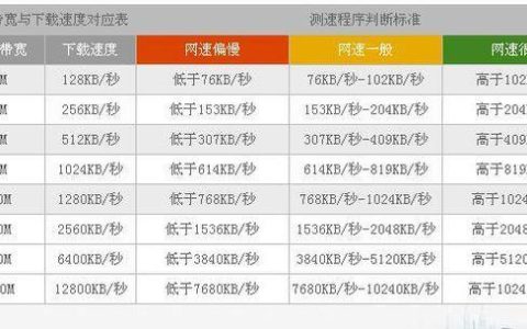 100M宽带够用吗？速度大揭秘，让你不再纠结