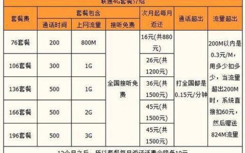 湖北联通最划算流量套餐推荐（2024年10月最新）