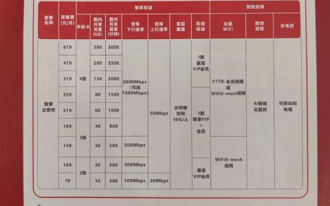 电信宽带套餐2024：最新资费和优惠活动全解析！