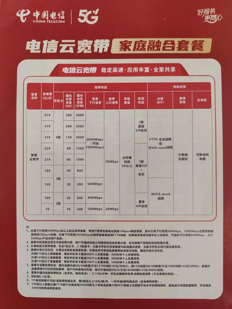 电信宽带套餐2024：最新资费和优惠活动全解析！