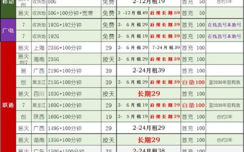 联通随身WiFi套餐资费大揭秘！哪款最适合你？