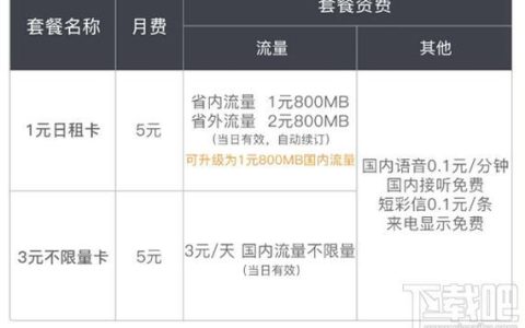 联通卡办理费用详解：免费or收费？