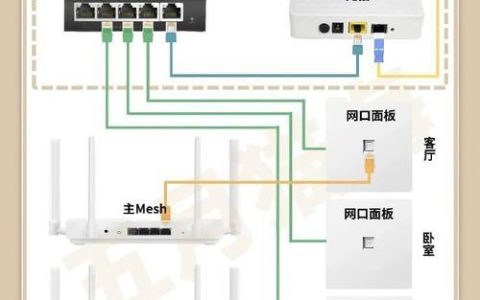 网线布线规范要求：打造高效稳定的网络环境