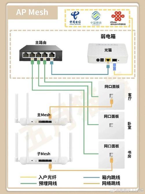 网线布线规范要求：打造高效稳定的网络环境