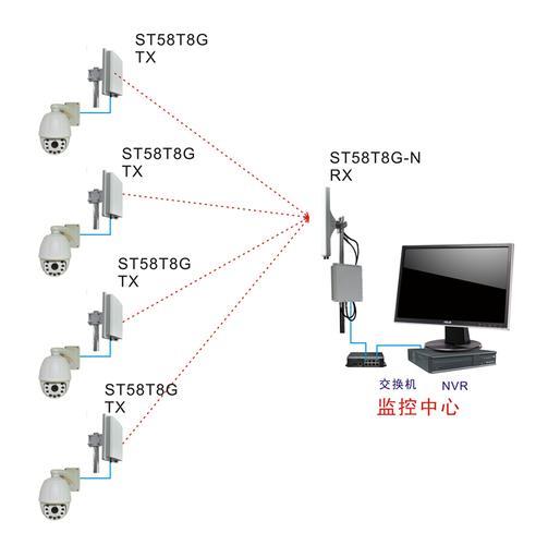 全双工端口带宽计算方法详解