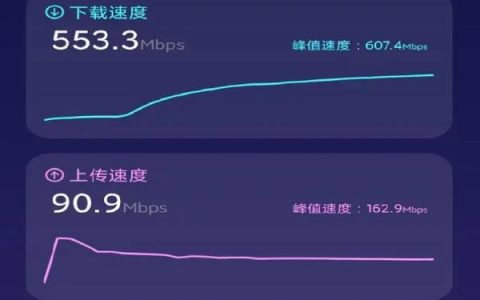 16Mbps网速到底有多快？够用吗？