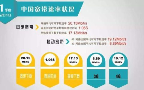 传输速率和带宽：傻傻分不清？一文带你了解两者区别！