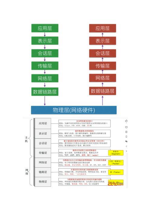 计算机网络的组成要素深度解析：硬件、软件、协议缺一不可