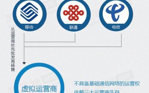 177号段是什么？ 虚拟运营商的&ldquo;专属&rdquo;号段？