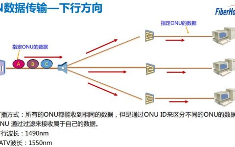 GPON上行带宽：技术解析与实际应用